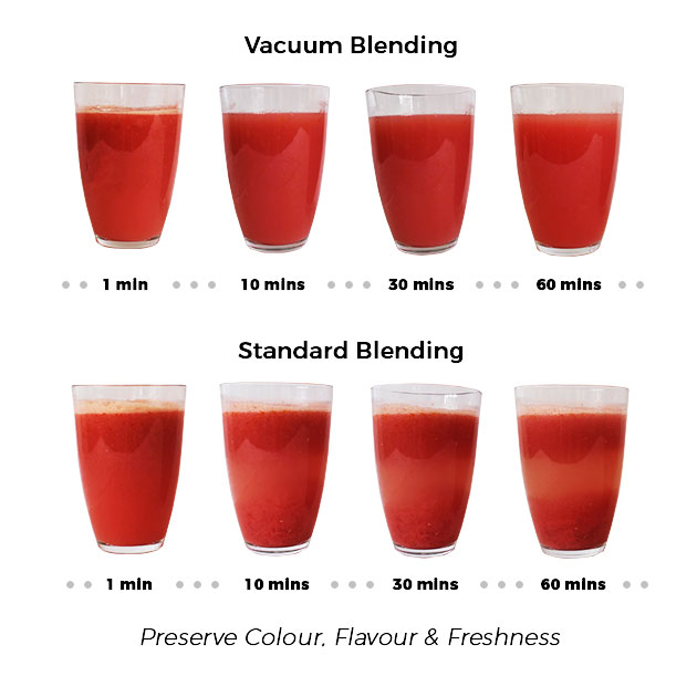 vacuum blending vs standard blending comparison